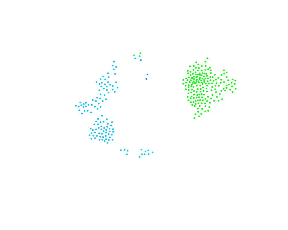 the original protocol comparing cluster IDs