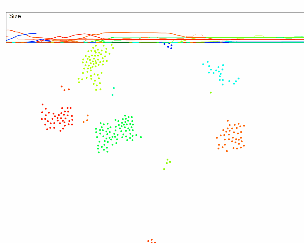 continuous summing in a swarm