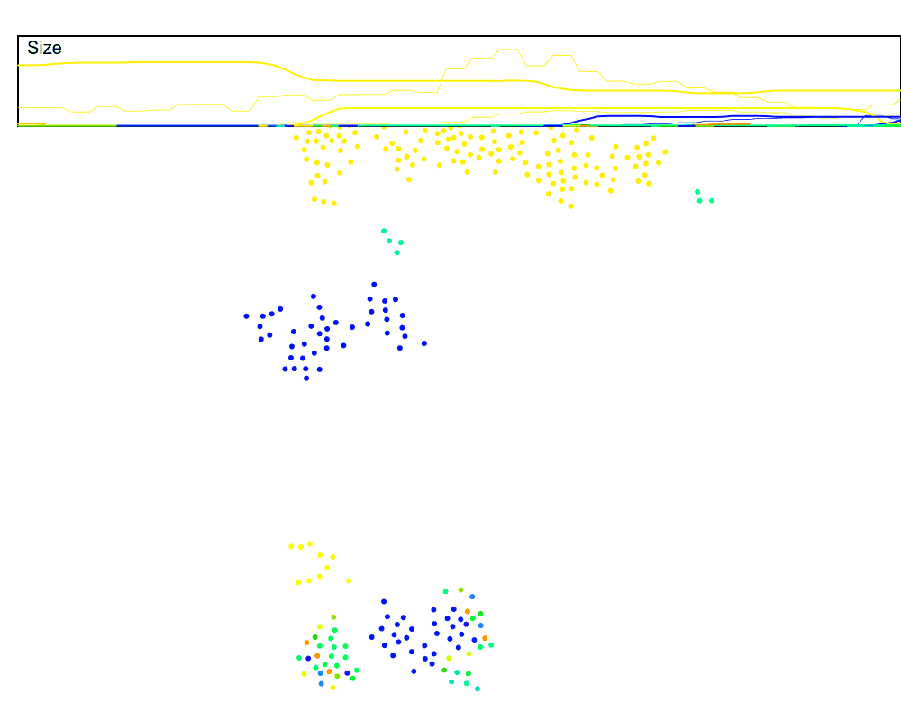 continuous summing in a swarm with a rolling average