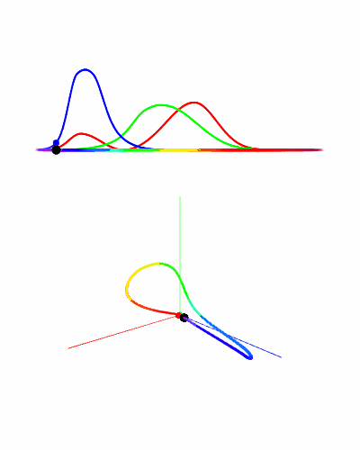 3D color phase space