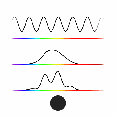Animated photon combinations