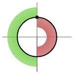 graph of constant phase delta