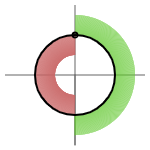graph of constant phase negative delta