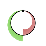 graph of proportional phase delta