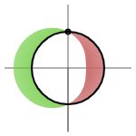 graph of sin phase delta