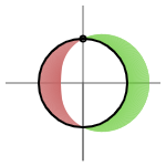 graph of sin phase negative delta