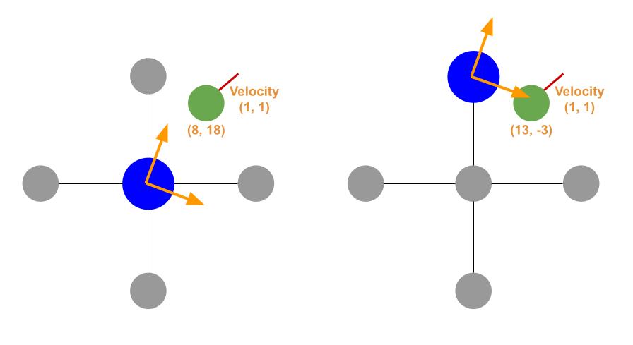 spec of transformation
