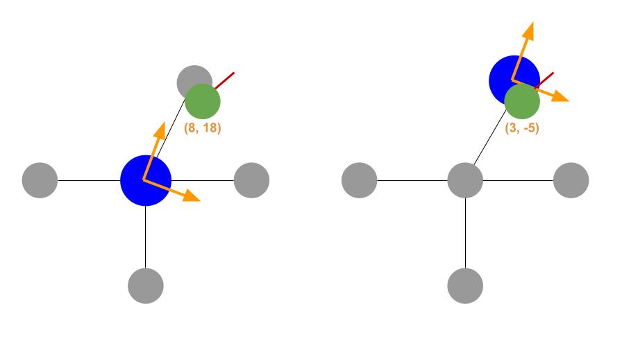 spec of transformation