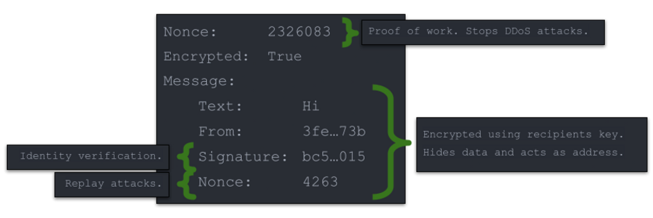 EObject overview for security