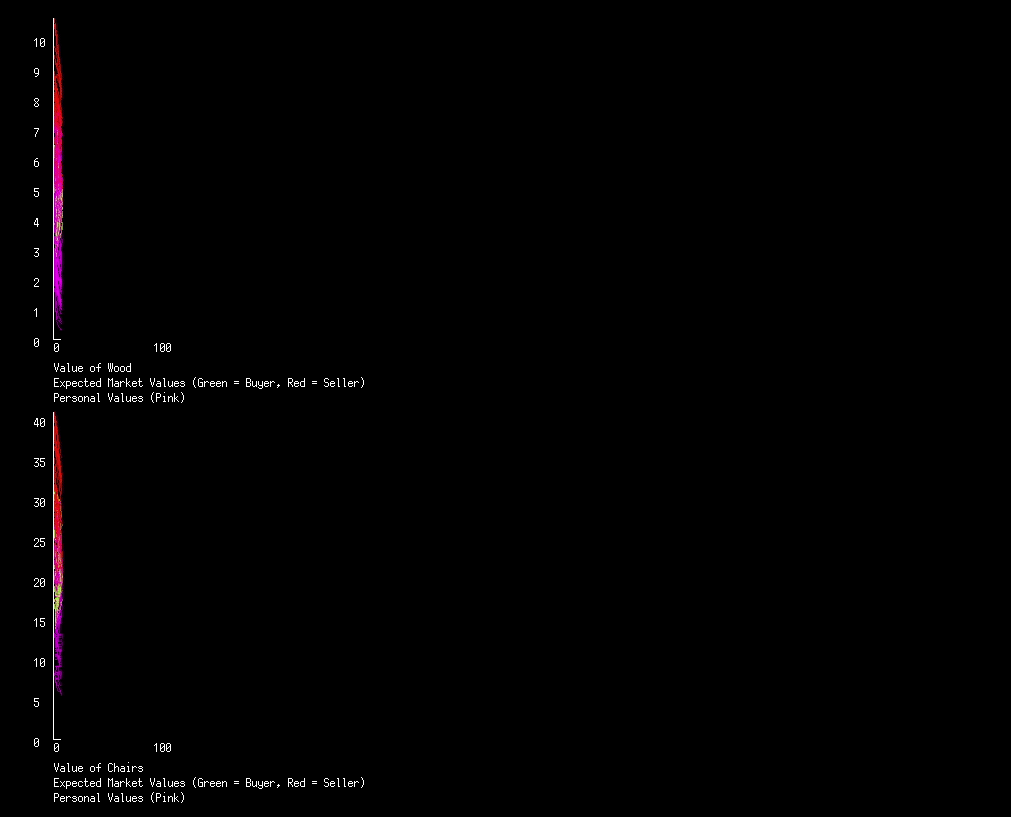 Graph the effects of wood