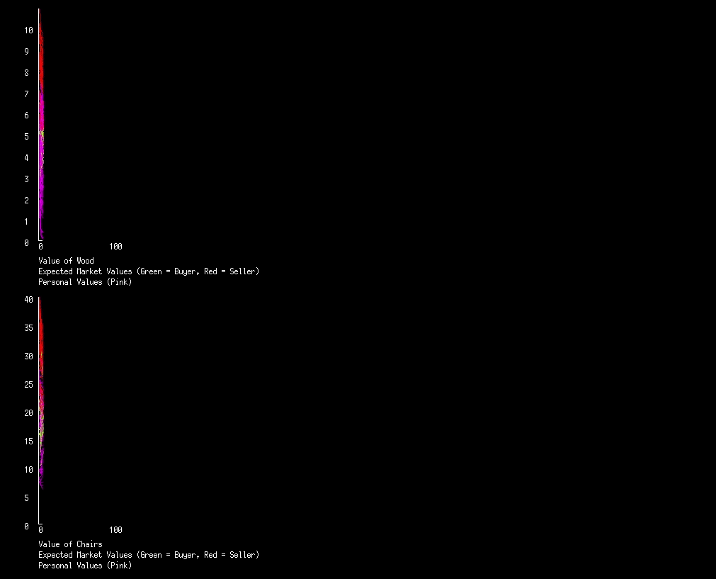 Graph the effects of wood