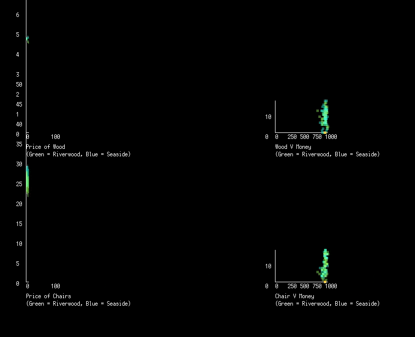 The effects of traders