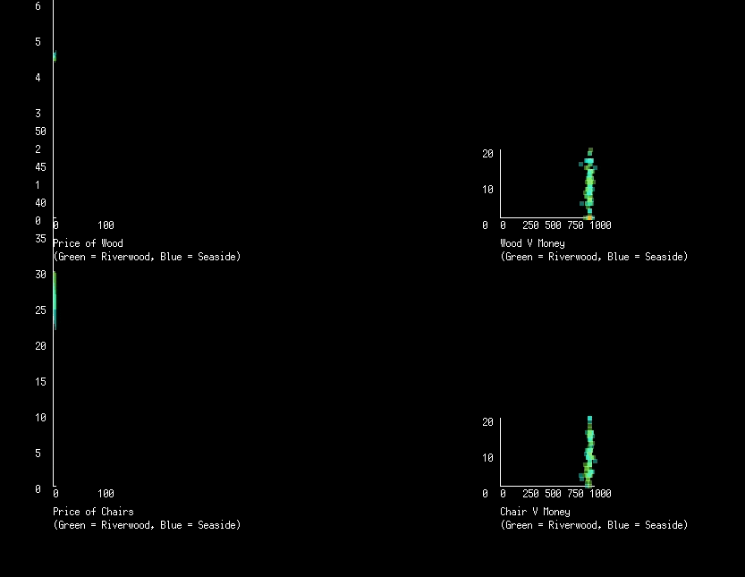The effects of traders