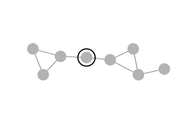 tree-based group assignment demo