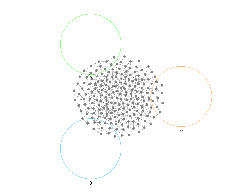 random group assignment with sorting and failed termination
