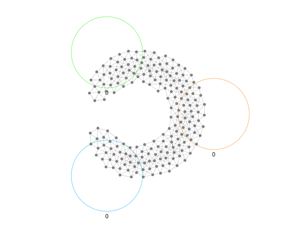 random group assignment with SA sorting on a non-convex topology