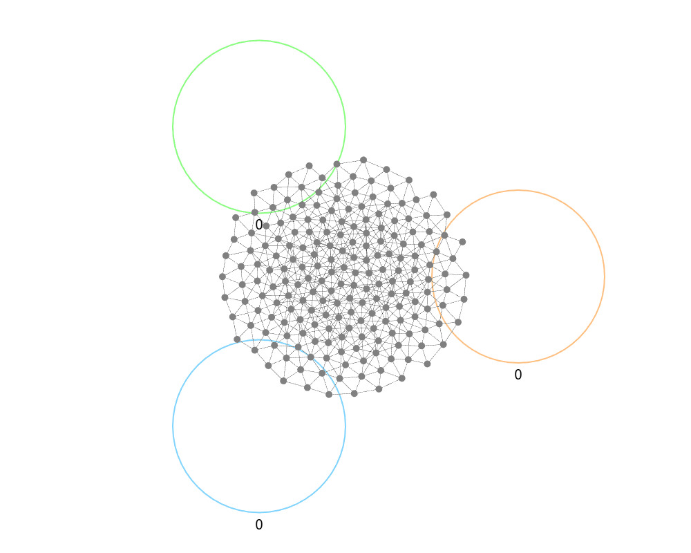 random group assignment with sorting and failed termination