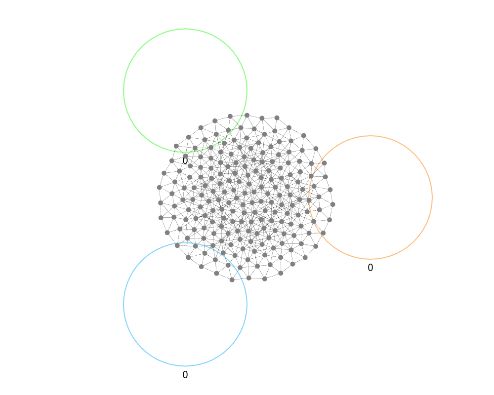 random group assignment with sorting and termination