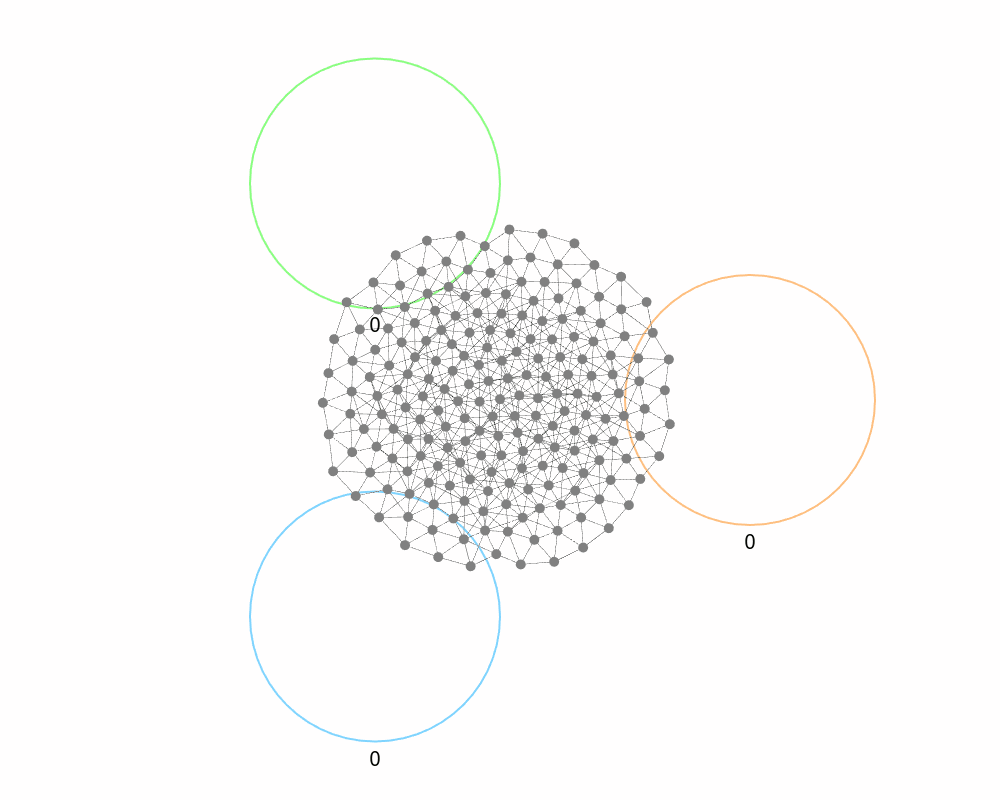 tree-based group assignment